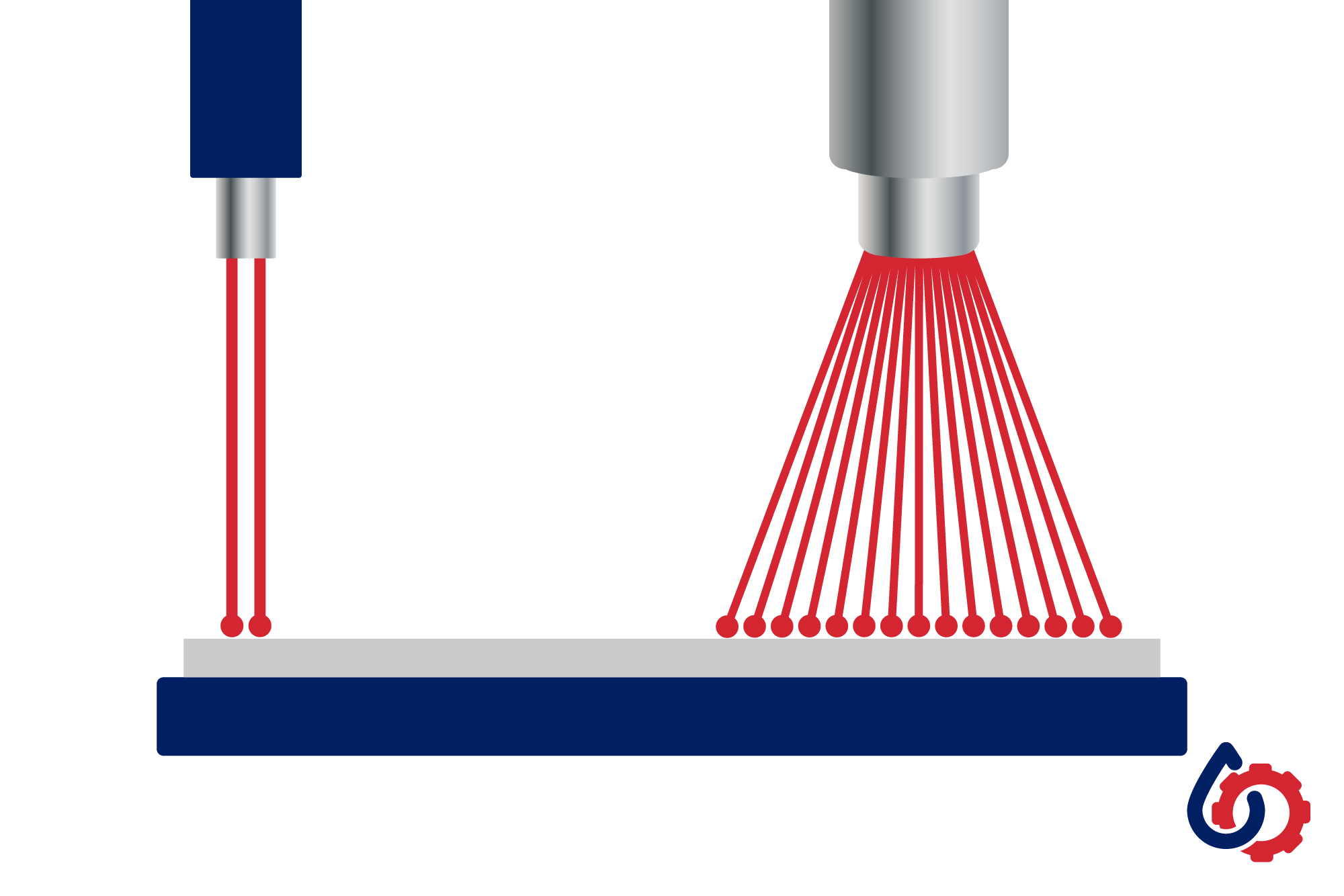 GFG Peabody Combination Blade and Rotary Electrostatic Oiler Illustration